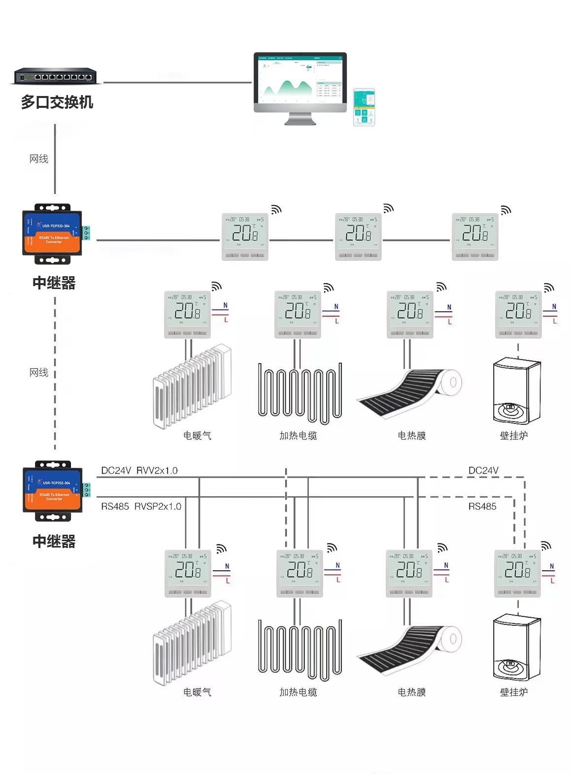 KZQ-XT801 有线485计算机集成控制系统